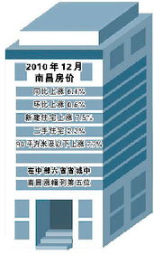 去年江西商品房销售额776.4亿